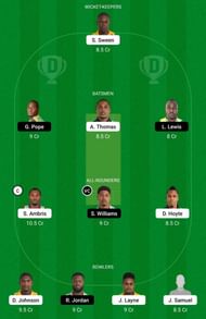 SPB vs FCS Dream11 Team